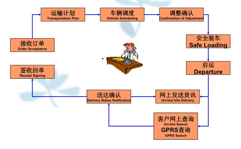 苏州到金山屯搬家公司-苏州到金山屯长途搬家公司